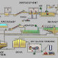 Generating Power from Sewage Treatment Plants