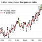 Global-Warming Skeptics Gain Momentum