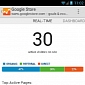 Google Analytics Application Lands on Android