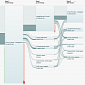 Google Analytics Debuts Gorgeous and Practical Flow Visualizations