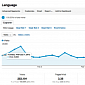 Google Analytics Gets Subtle But Important Redesign