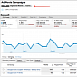 Google Analytics Now Displays Mobile Ad Performance