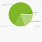 Google Announces Android OS Stat Numbers for April, KitKat Is on the Rise at 5.3%