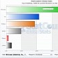StatCounter: Google Chrome Takes the Crown as the World's Most Popular Browser