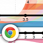 From Mosaic 1 to Chrome 15, from HTML 1.0 to WebGL (Infographic)