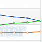 Google Chrome the No. 1 Browser in May, Bigger than IE