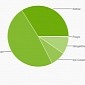 Google Confirms Android 4.4 KitKat Now Loaded on 34% Devices, Lollipop Still MIA