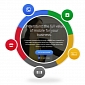 Google Debuts "Full Value of Mobile" Calculator for Small Businesses – Video