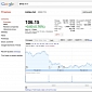 Google Finance Expands to Five New Markets