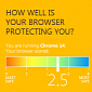 Google, Mozilla Criticize Microsoft's Browser Security Test Which Gives IE9 a Perfect Score