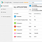 Google Play Developer Console Updated with Faster UI and New Features