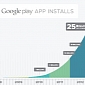 Google Play Store Hits 675,000 Apps, 25 Billion Downloads