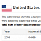 Google Reveals How Many Secret User Data Requests It Gets from the FBI