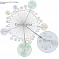 Google+ Ripples Shows How Posts are Shared and Reshared with an Awesome Visualization