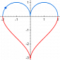 Google and Wolfram Alpha Graph Hacks, for Math Geeks and Romantics