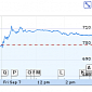 Google Stock Prices Near Record Highs, Buoyed by Nexus 7 Success