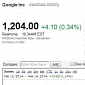 Google Tops $1,200 per Share