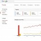Google Trends Can Help Predict Stock Market Fluctuations, Protests, Elections