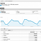 Google Webmaster Tools Integration in Analytics Available to All Now