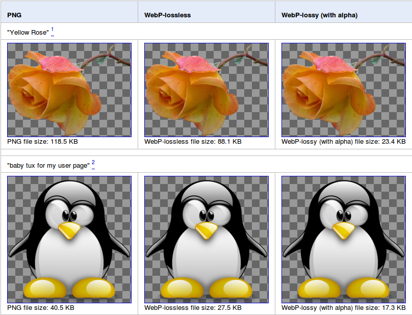 Google S Webp Image Format Now Better Than Gif Png As Well As Jpeg
