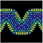 Graphene Nanowiggles Reveal Their Advanced Properties