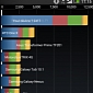 HTC One Benchmark Results Show Impressive Performance