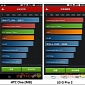 HTC One M8 with 2.5GHz CPU (Asian Version) Tops Benchmarks