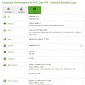 HTC One M9 Benchmark Confirms Rumored Specs