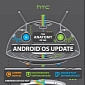 HTC Publishes Huge Diagram Explaining Android Update Process