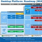 Here Is How Intel Will Move from LGA to BGA CPUs
