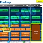 Here Is the Intel Roadmap for 2013 and 2014