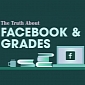 How Much Time You Spend on Facebook Has Nothing to Do with Your Grades