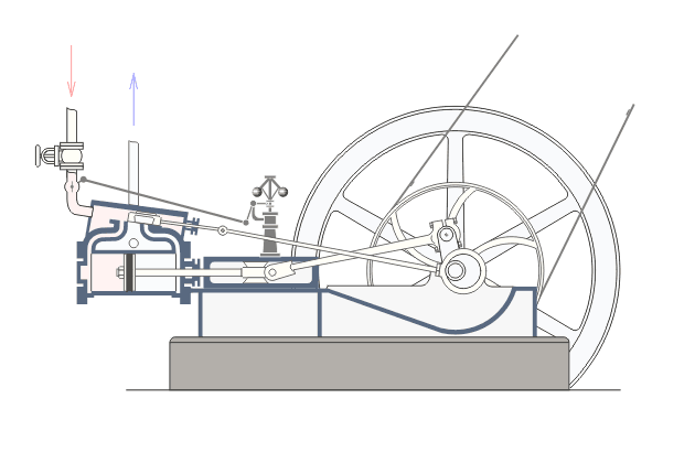 How Steam Engines Work
