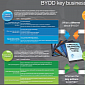 ISF Provides Organizations with Advice on How to Implement a BYOD Program