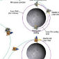 ISRO Announces Instruments for Second Lunar Mission