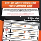 Impact of Cybercrime on e-Commerce Sales – Infographic
