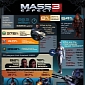 Impressive Mass Effect 3 Stats Now Available via Infographic