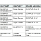 Indonesian Agency Lists Olympus OM-D E-M10 as an Approved Wi-Fi Device