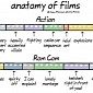 Infographic: Anatomy of Film Genres