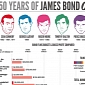 Infographic: Pierce Brosnan Was Deadliest James Bond of All