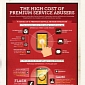 Infographic on Malware That Subscribes Victims to Premium Services