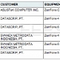 Intel-Based Asus Zenfone C Spotted in Postel Database