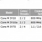 Intel Core M Broadwell Gets Detailed: Core M 5Y70, Core M 5Y10 and Core M5Y10a