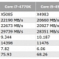 Intel Haswell Core i5-4570 and Core i7-4770K CPUs Benchmarked Again