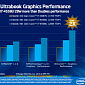 Intel Integrated Graphics Finally Become Powerful, “Iris” HD 5000