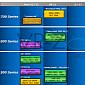 Intel SSD Roadmap Exposed, Everything Clear for 2012