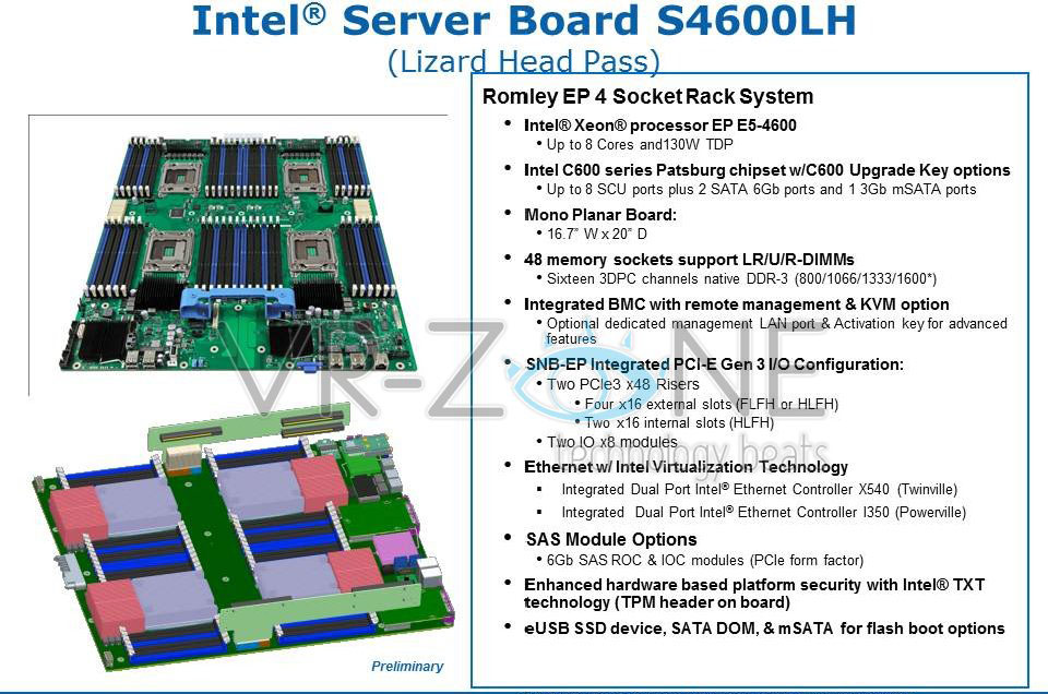 Intel Server Motherboard Holds 8-Core CPUs and 1TB RAM