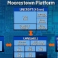 Intel Unveils Moorestown: Meet World's Smallest Motherboard