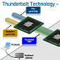 Intel’s Thunderbolt Explained - Part I