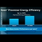 Intel's Xeon E5-2600 Chips Claim Best Data Center Performance per Watt